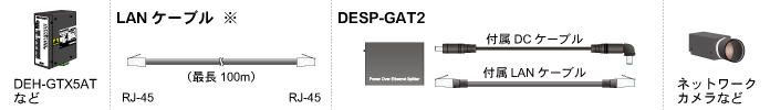 DESP-GAT2ɕtDCP[uƕtLANP[uڑAPoEΉ@ɐڑ