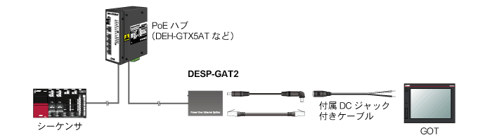 付属DCジャック付きケーブルを使用して、表示器GOTに電力供給