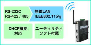 VA𖳐LANɕϊ
