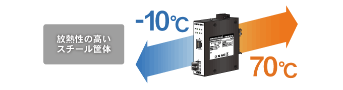 DMC-E1S1-C 쉷x-25`70 ➑IP40