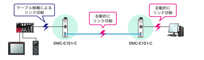 DMC-E1S1-C 特長 - 産業用光メディアコンバータ | ダイヤトレンド株式会社