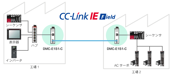 CC-Link IEtB[hlbg[NŎgp\