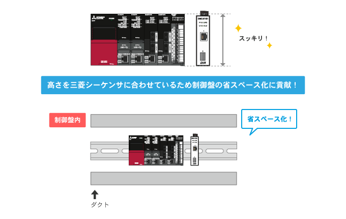 DMC-E1S1 特長 - 産業用光メディアコンバータ | ダイヤトレンド株式会社