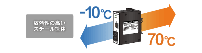 DMC-E1SCS1 動作温度-10℃〜70℃ 筐体IP40金属