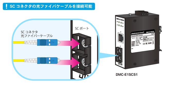DMC-E1SCS1 - 産業用光メディアコンバータ | ダイヤトレンド株式会社