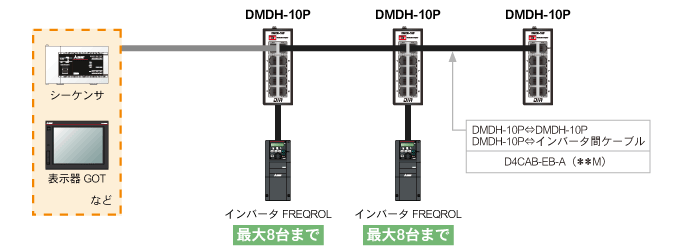 DMDH-10P RS-485分配器 | ダイヤトレンド株式会社