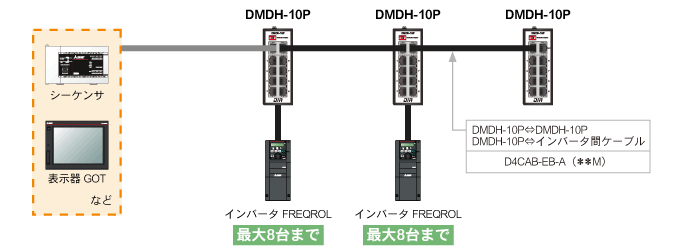 RS-485機器と最大8台までマルチドロップ接続