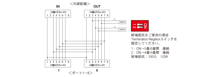 DINスイッチ