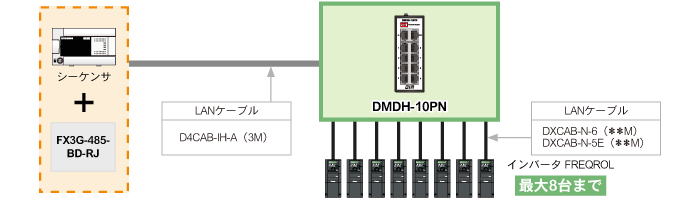 RS-485機器と最大8台までマルチドロップ接続