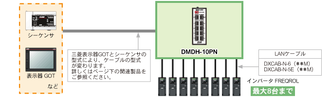 RS-485機器と最大8台までマルチドロップ接続