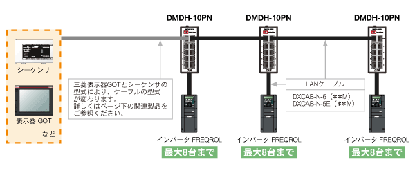 RS-485機器と最大8台までマルチドロップ接続