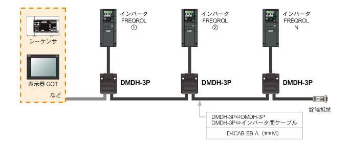 RS-485機器と最大8台までマルチドロップ接続 BMJ-8