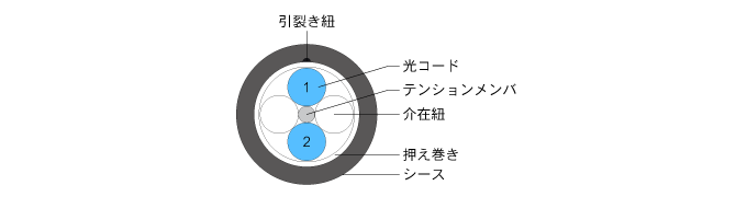 ラインナップ - 汎用対応光ファイバーケーブル（マルチモード