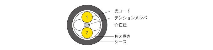 RAANbhAɏՑwA핢Ȃt@Co[cB̌t@Co[cƍR͑@ۂOő˂ƌR[hB̌R[h2{ƃeVoƃV[Xő˂\B