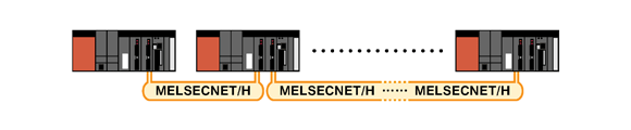 MELSECNET/H間を光ファイバーケーブル（大口径石英ガラスタイプ）で接続
