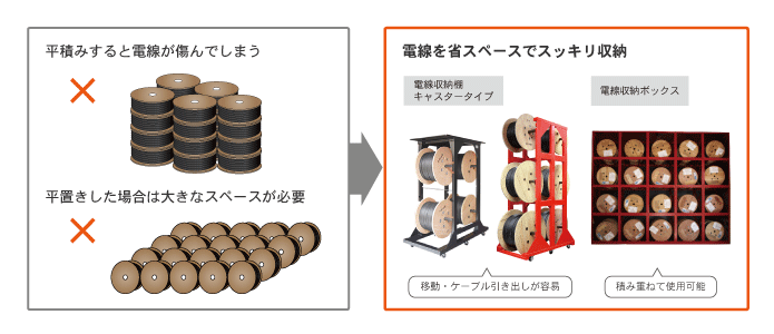 移動式電線収納ラック 電線収納ボックス ダイヤトレンド株式会社