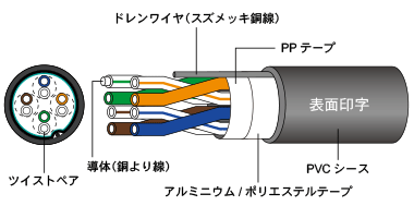 DCAB-CAT5E \}