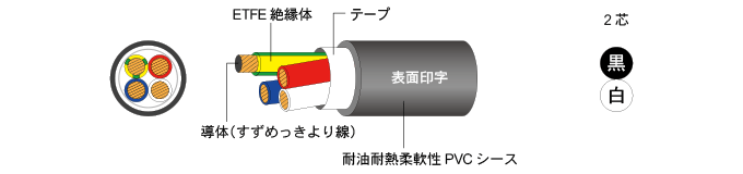 D3PWCF-20A-2C \}E