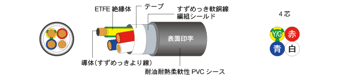 D3PWCFESB-18A-4C \}