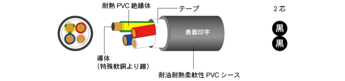 D6PWCE-16A-2C \}E