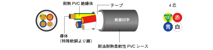 D6PWCE-16A-4C \}E