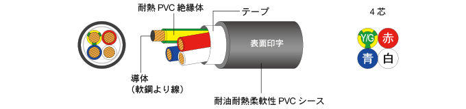 D6PWCE-10A-4C \}E