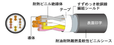 DC20276SB-22A-6P \}