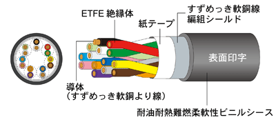 DC20276ESB-24A-7P \}