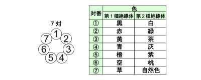 DC20276ESB-24A-7P 