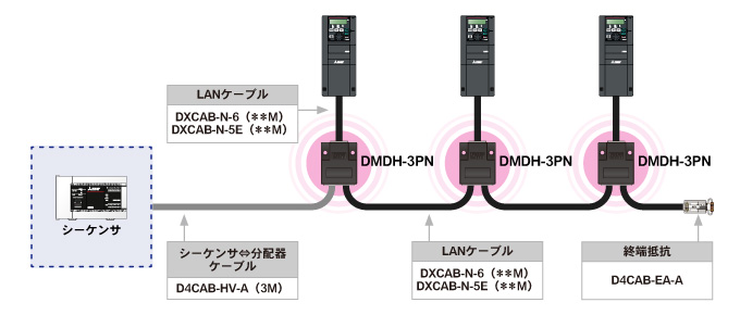 RS-485通信用機能拡張ボード（FX3G-485-BD-RJ）-LANケーブル（D4CAB-IH-A）-DMDP-3PN-（LANケーブルDXCAB-N-6/DXCAB-N-5E）-三菱インバータ