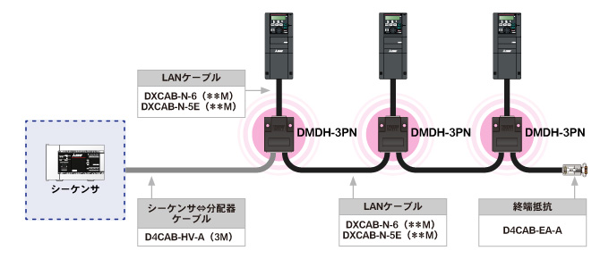 RS-485ʐMp@\g{[hiFX3G-485-BD-RJj-LANP[uiD4CAB-IH-Aj-DMDP-3PN-iLANP[uDXCAB-N-6/DXCAB-N-5Ej-OHCo[^